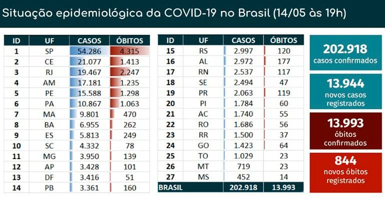 (Gentileza Ministerio de Salud de Brasil)