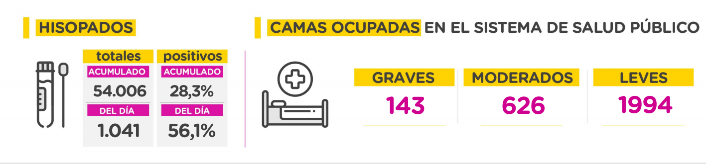 Coronavirus Datos
