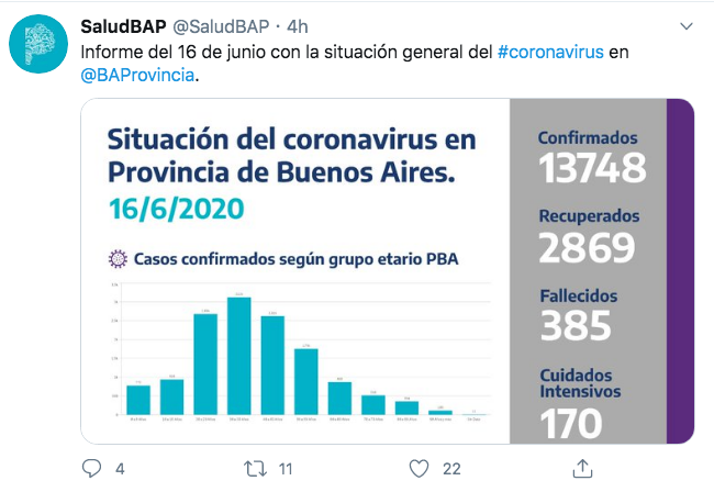 Coronavirus Datos
