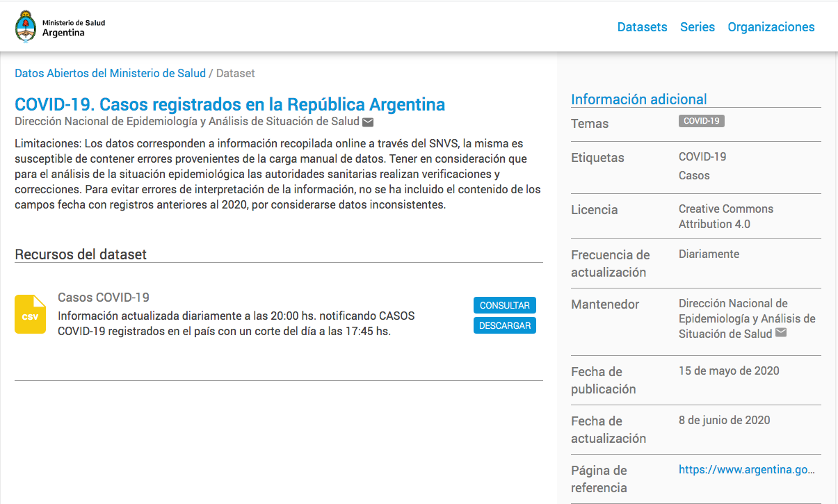 Coronavirus Datos
