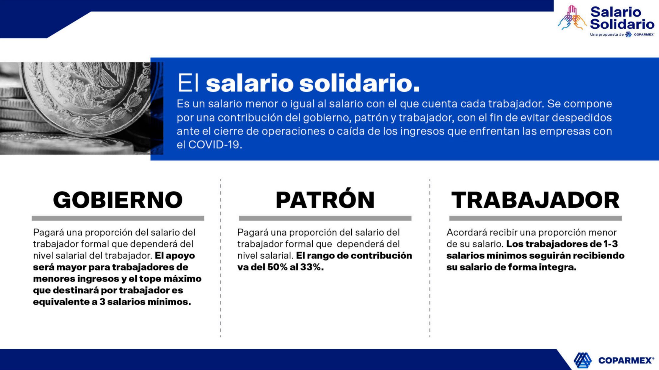 Salario Solidario promovido por Coparmex ante crisis por COVID-19 (Foto: Cortesía Coparmex)
