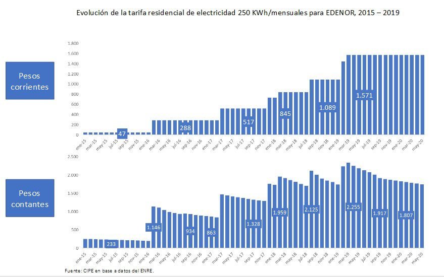CIPE tarifa electricidad luz