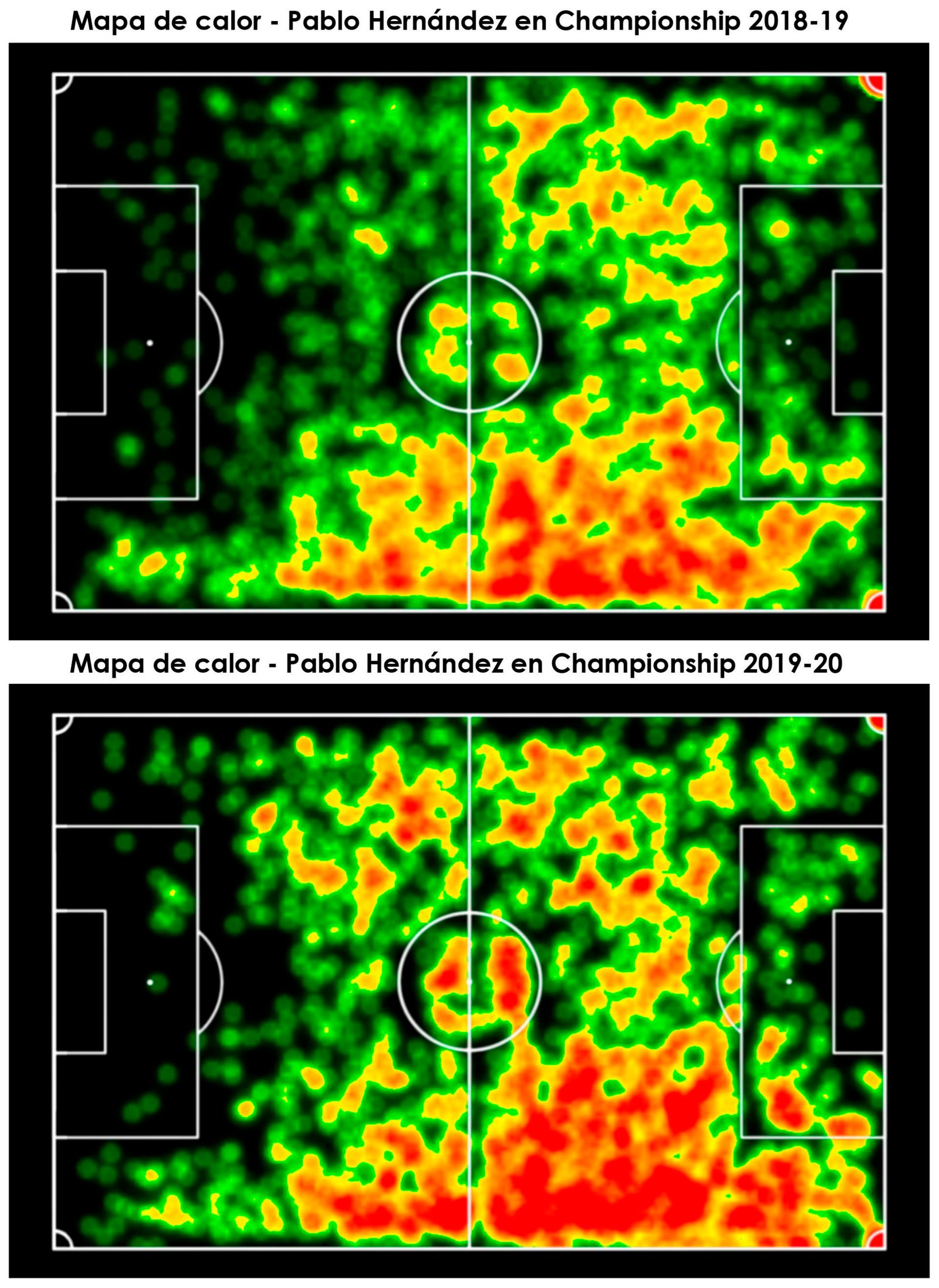 Estadisticas Pablo Hernandez grafico