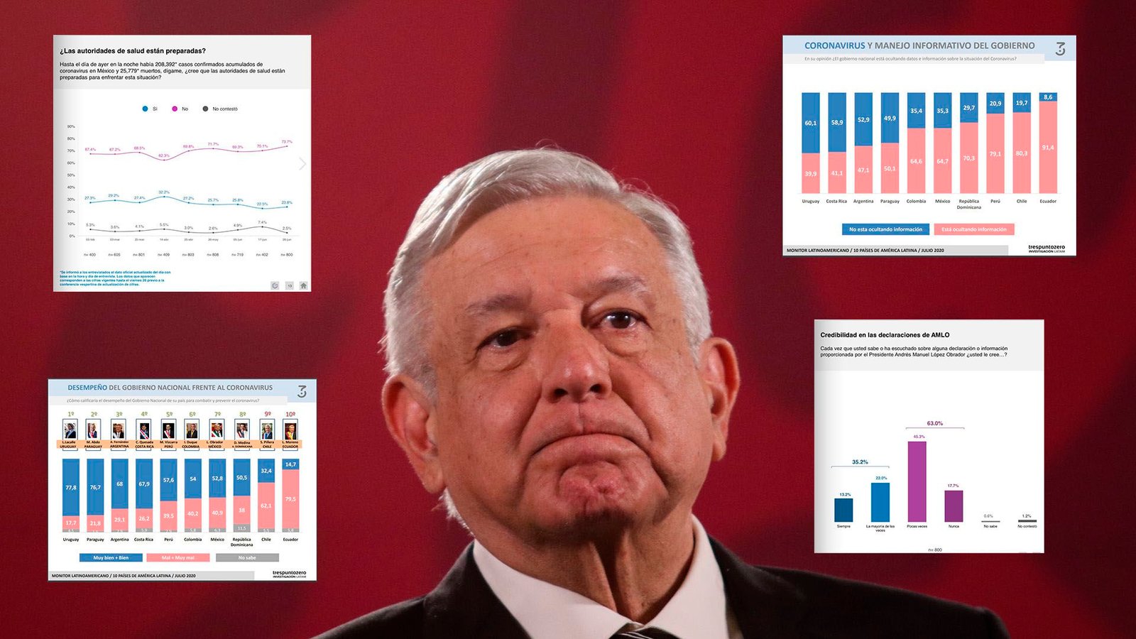 AMLO-COVID (Foto: Cuartoscuro)
