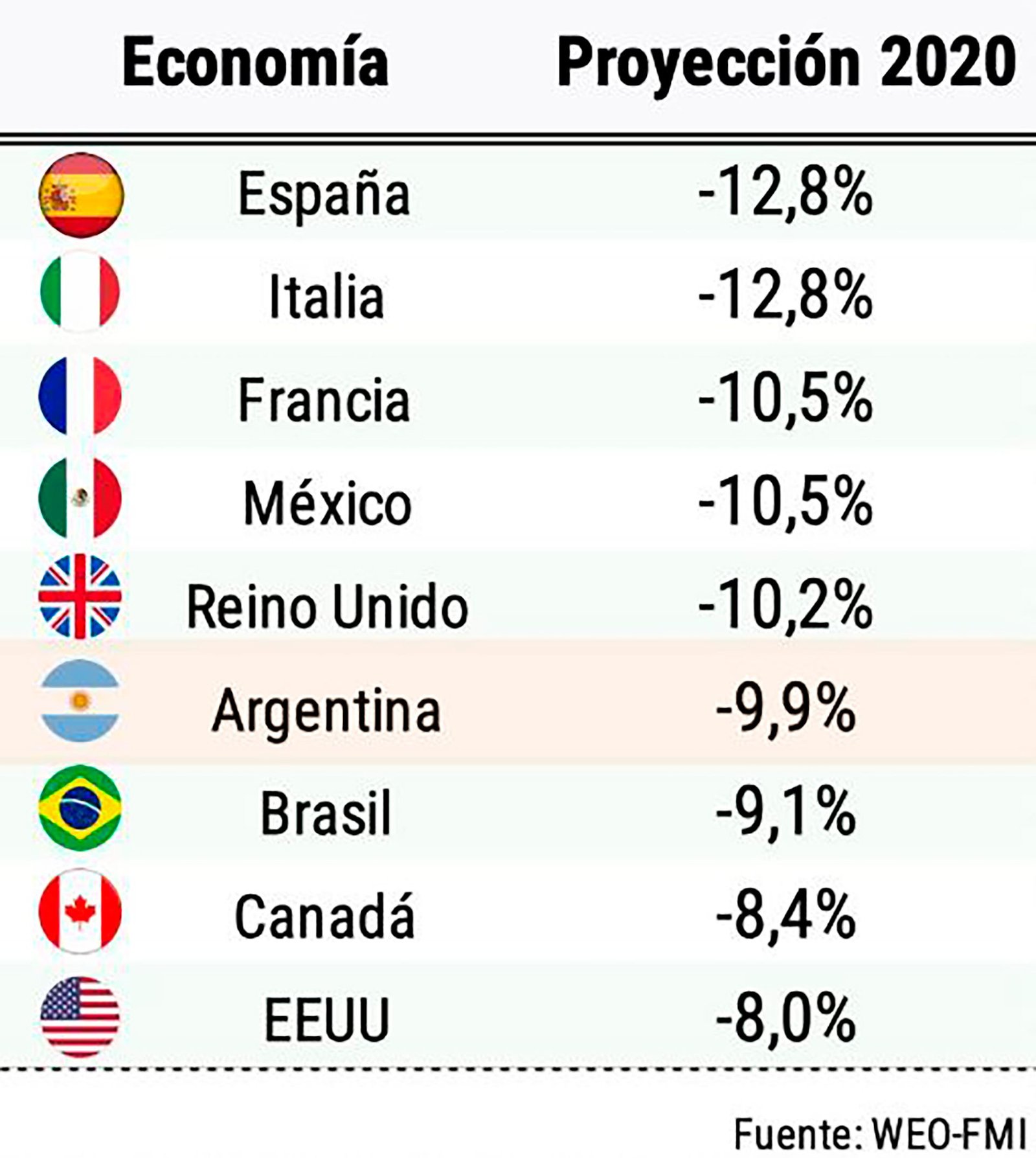 Cuarentena Covid 19 PBI Argentina América Latina IFE