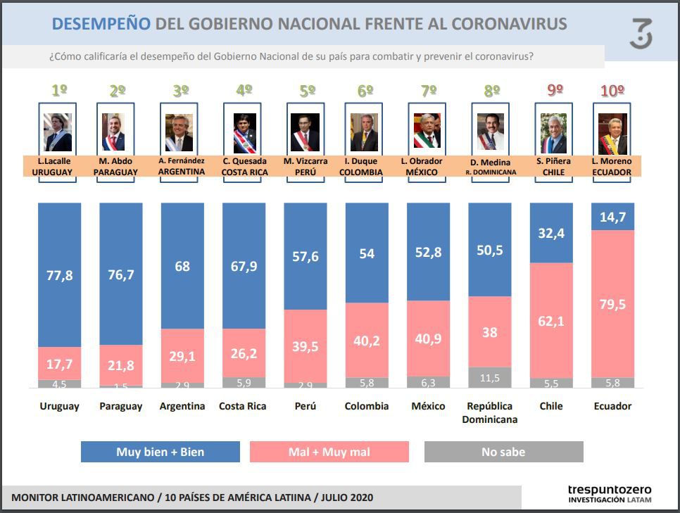 AMLO-COVID (Foto: trespuntozero)