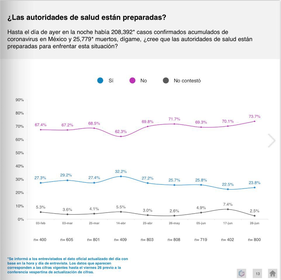 AMLO-COVID (Foto: trespuntozero)