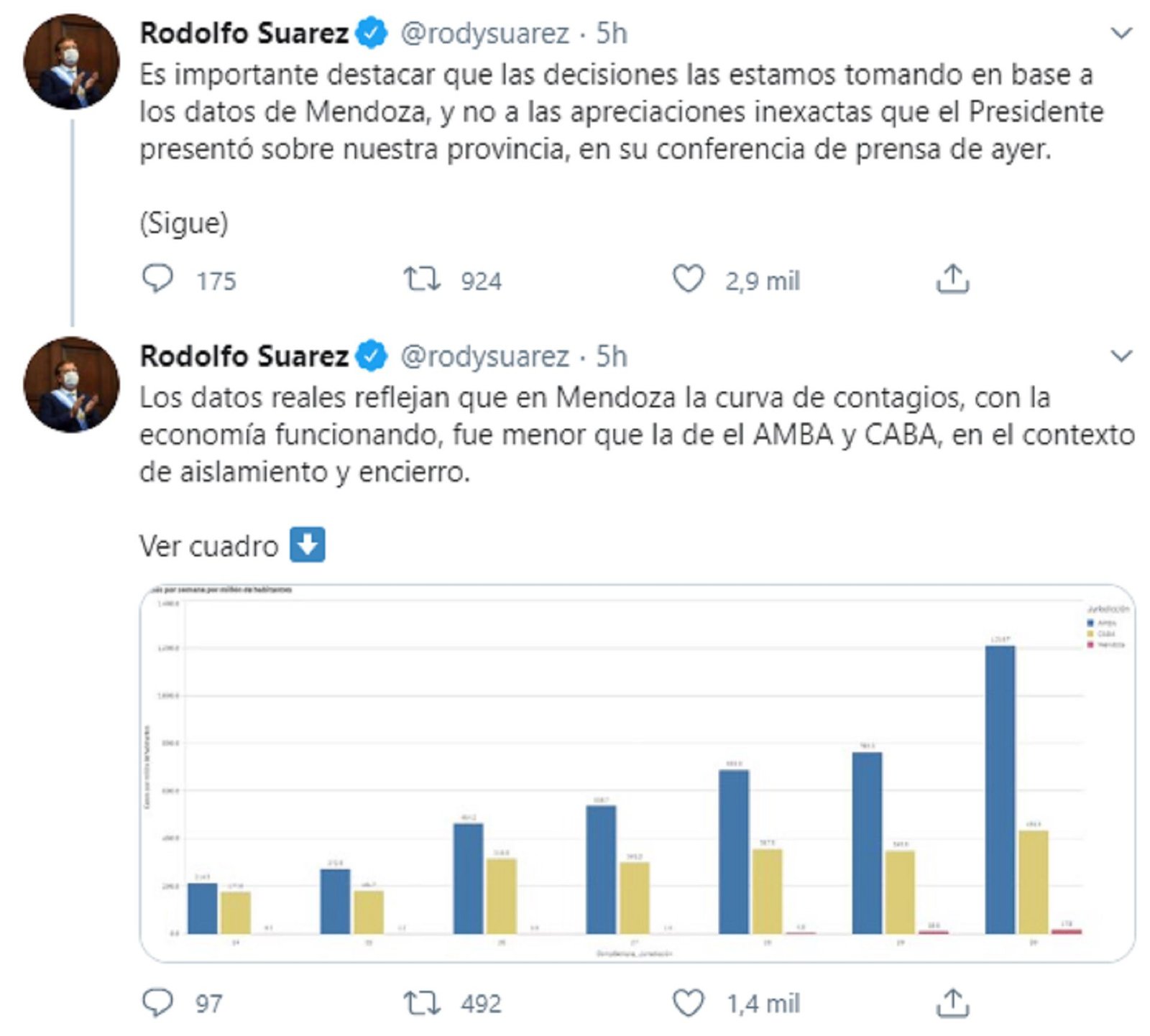Rodolfo Suárez