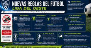 Las nuevas reglas del fútbol comienzan a aplicarse en la Liga del Oeste: cambios, tiempos y una prohibición que alcanza a todas las categorías